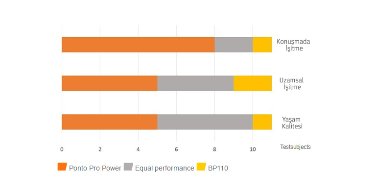 768x400-textimage-width40procent-ponto-scores-2-tr